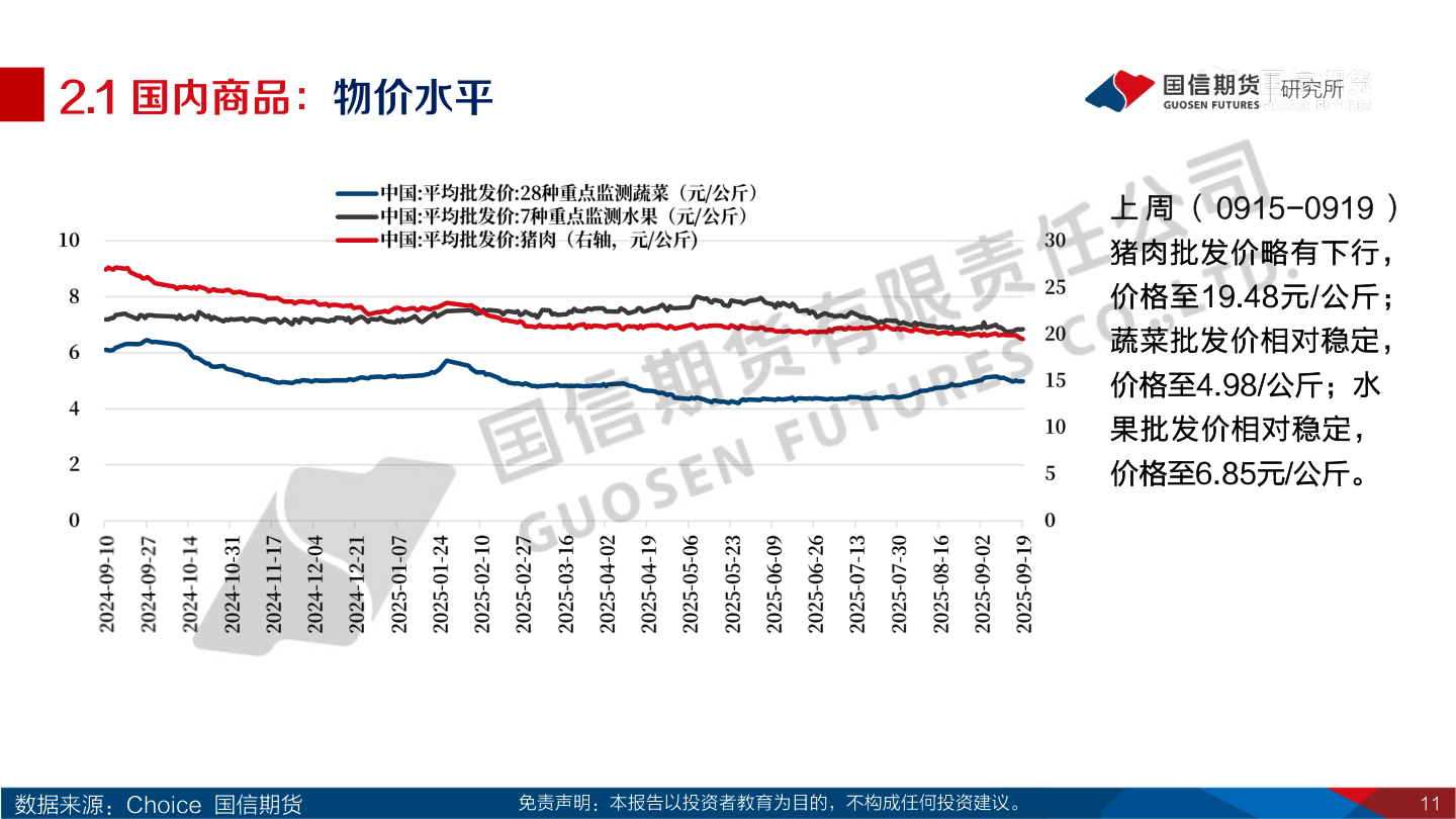你知道2.1 国内商品：物价水平