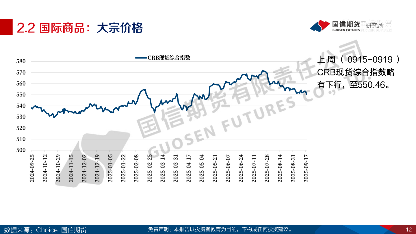 如何了解2.2 国际商品：大宗价格