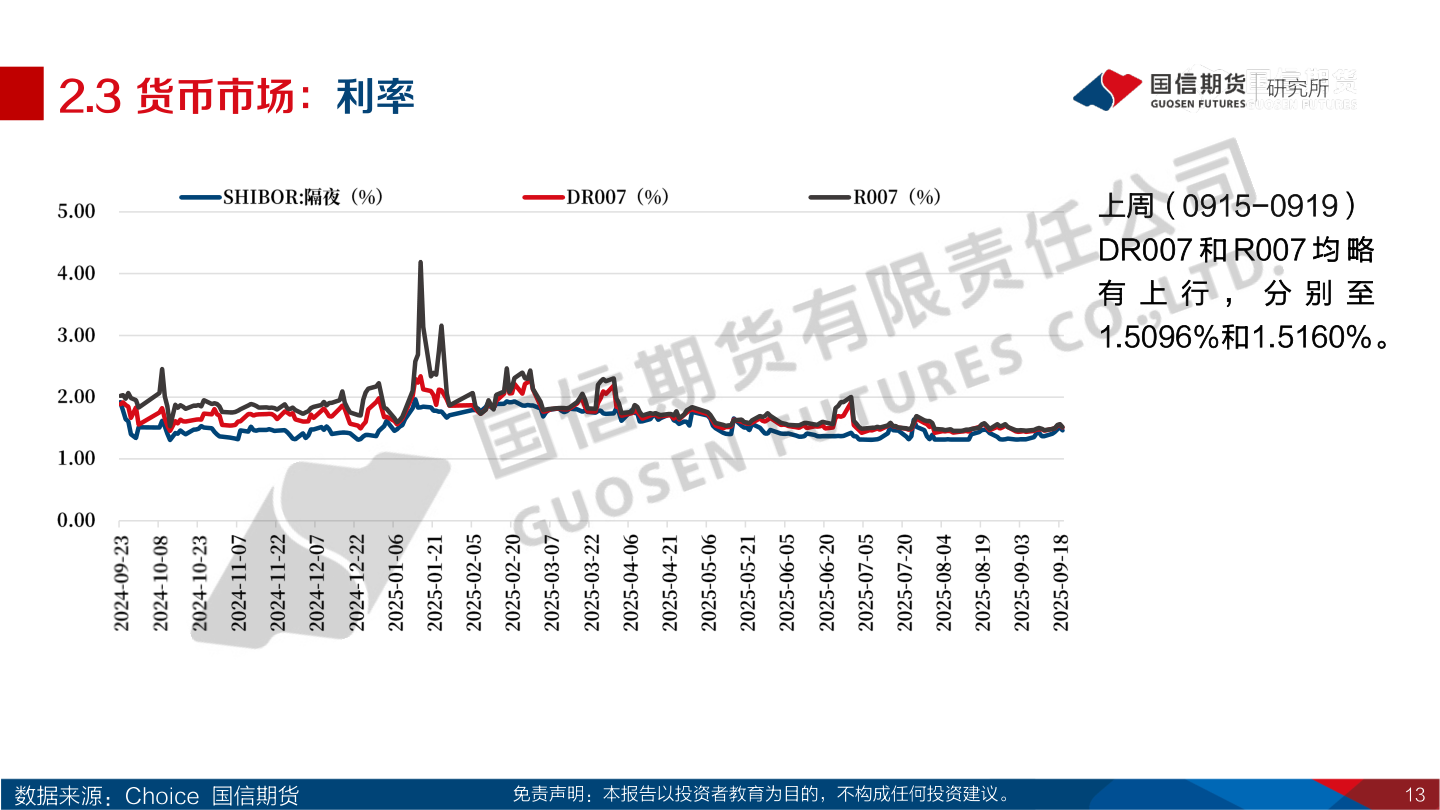 怎样理解2.3 货币市场：利率