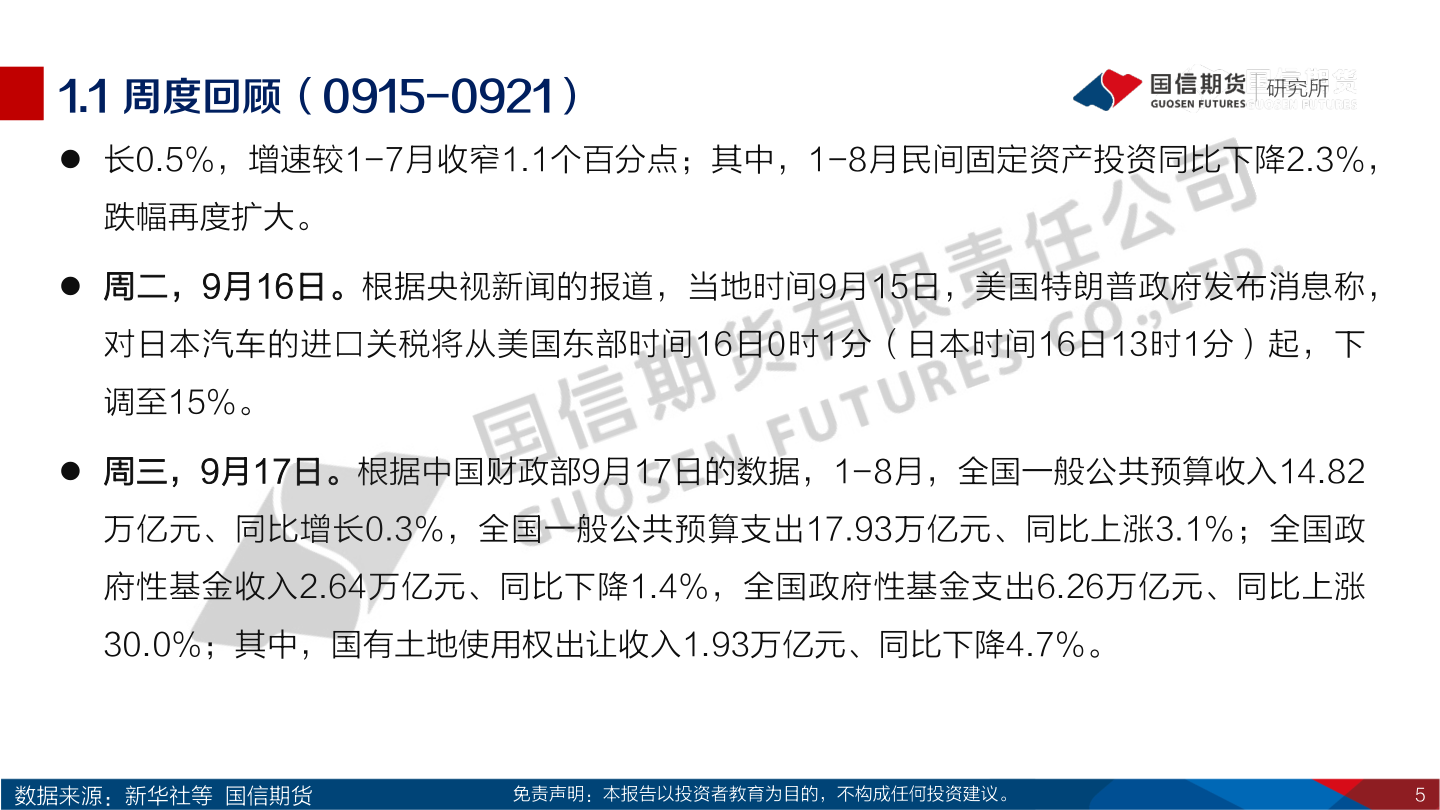 如何看待1.1 周度回顾（0915-0921）