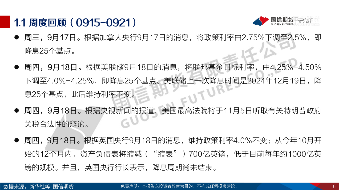 想问下各位网友1.1 周度回顾（0915-0921）