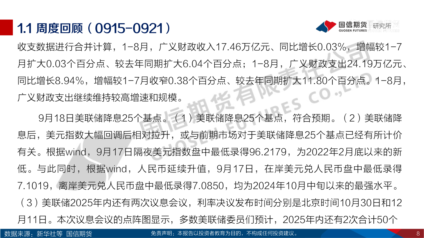 谁知道1.1 周度回顾（0915-0921）