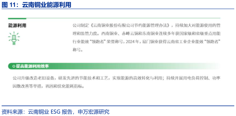 怎样理解云南铜业能源利用