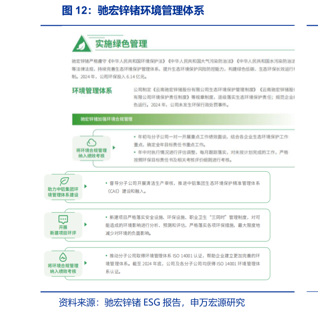 想问下各位网友驰宏锌锗环境管理体系