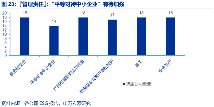 你知道管理责任：“平等对待中小企业”有待加强
