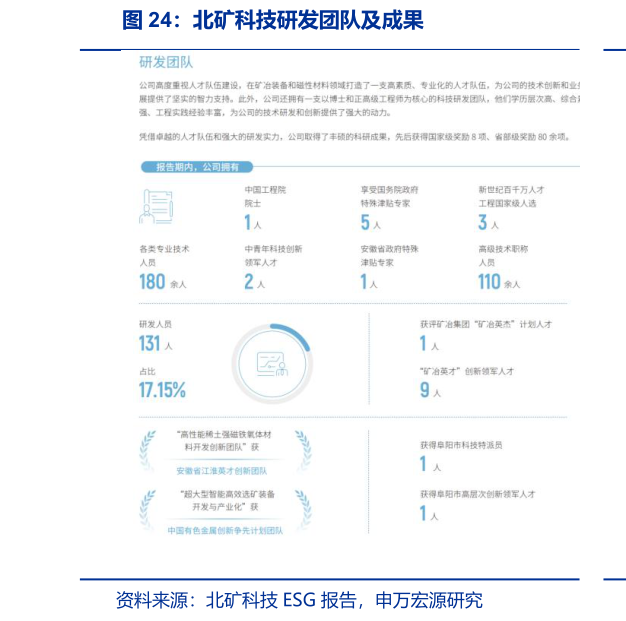一起讨论下北矿科技研发团队及成果