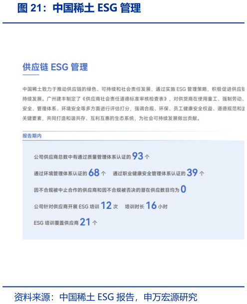 一起讨论下中国稀土 ESG 管理