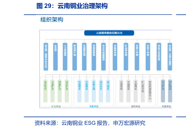 一起讨论下云南铜业治理架构