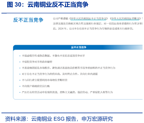 咨询下各位云南铜业反不正当竞争