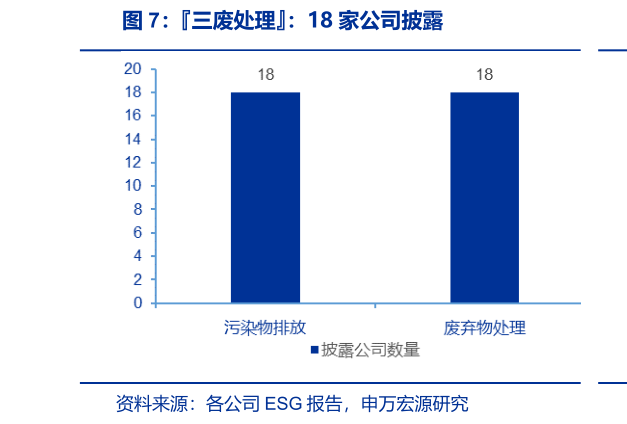 你知道三废处理：18 家公司披露