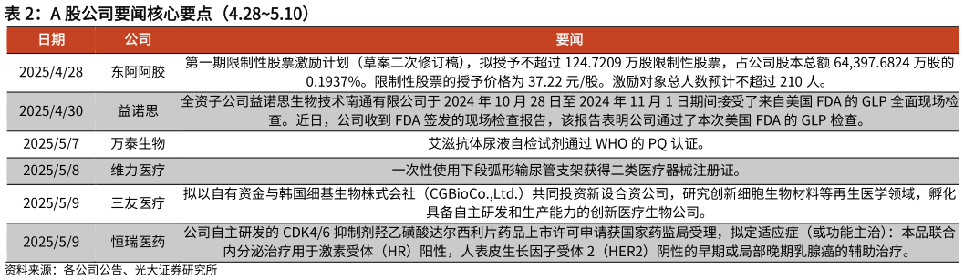 我想了解一下A 股公司要闻核心要点（4.285.10）