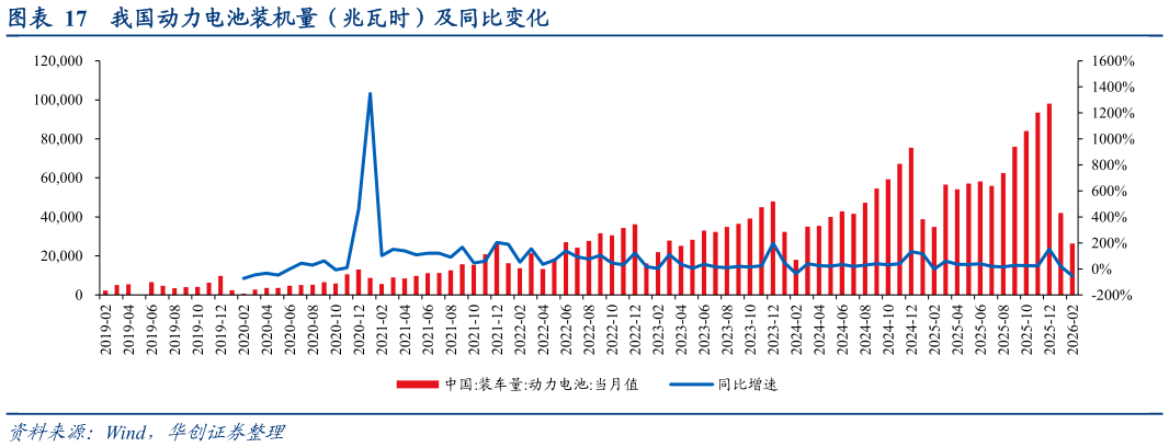 咨询大家我国动力电池装机量（兆瓦时）及同比变化