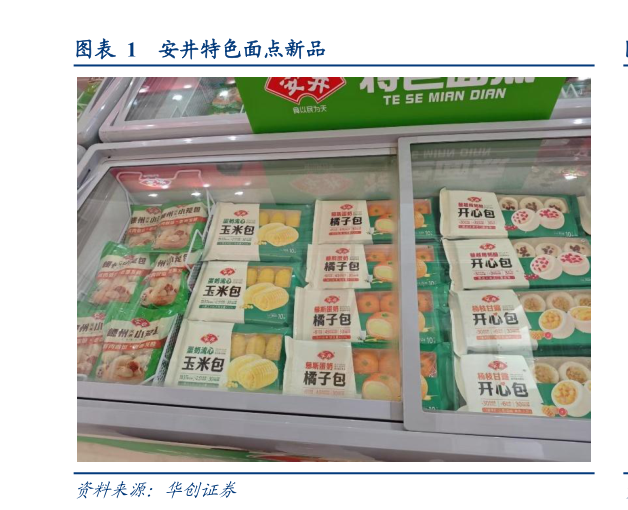 怎样理解安井特色面点新品?