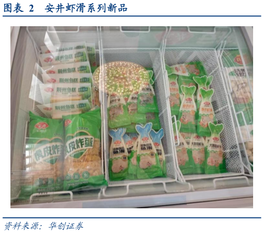 如何看待安井虾滑系列新品?