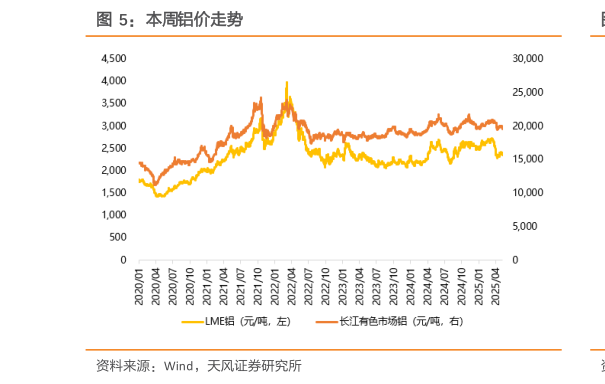 想关注一下本周铝价走势
