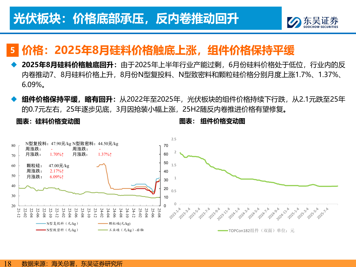 如何看待光伏板块：价格底部承压，反内卷推动回升