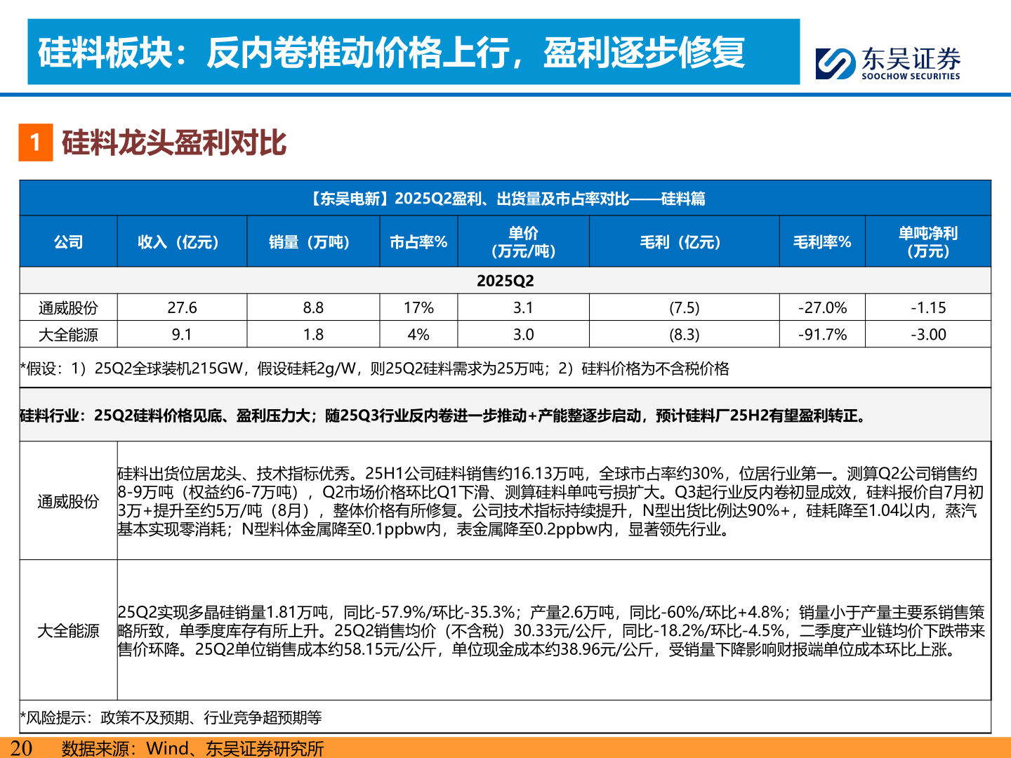 如何了解硅料板块：反内卷推动价格上行，盈利逐步修复