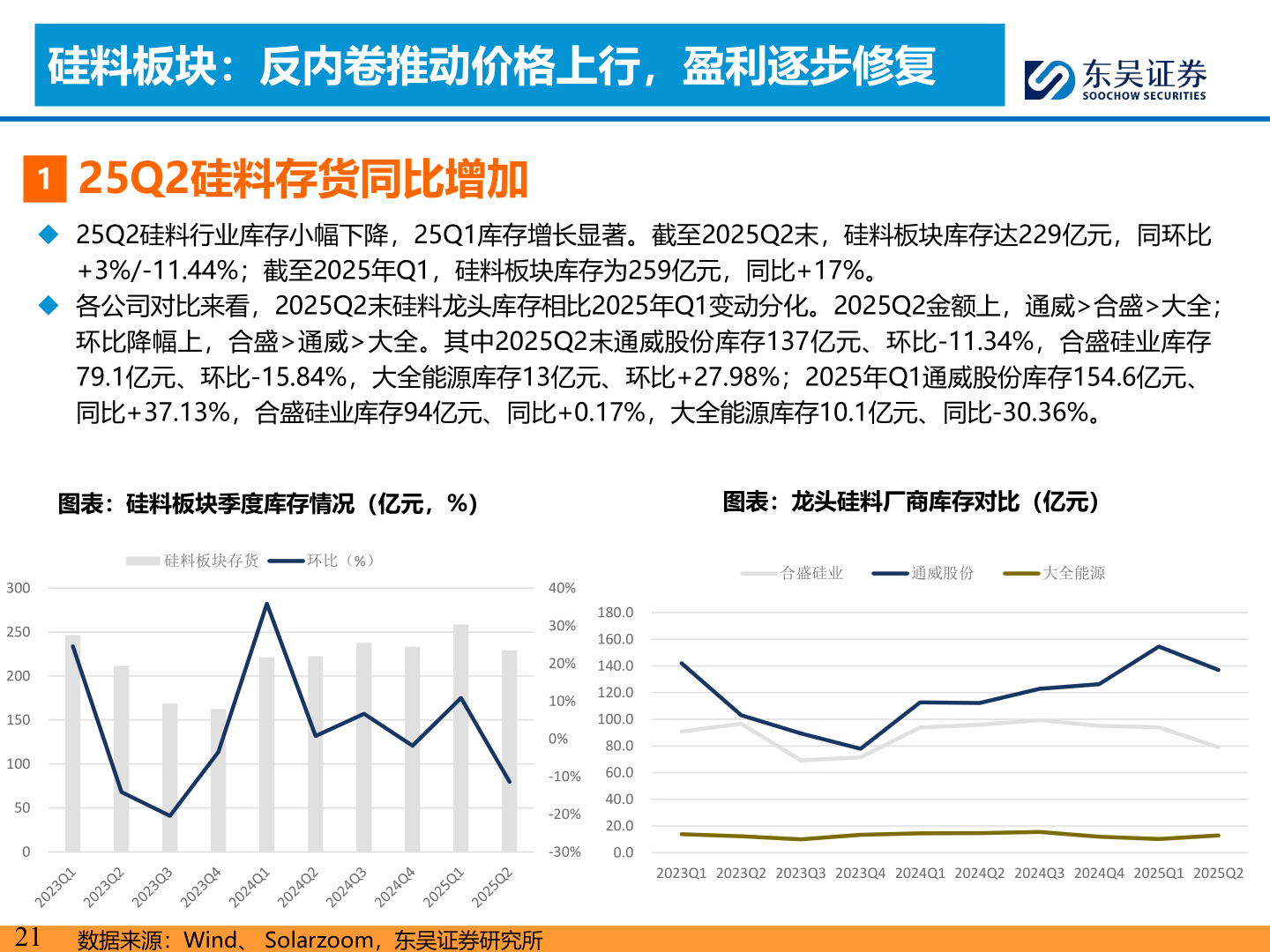怎样理解硅料板块：反内卷推动价格上行，盈利逐步修复