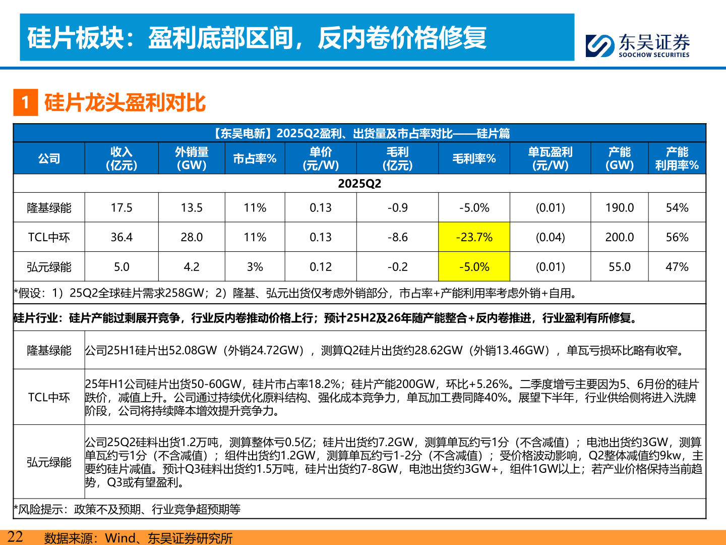 如何才能硅片板块：盈利底部区间，反内卷价格修复