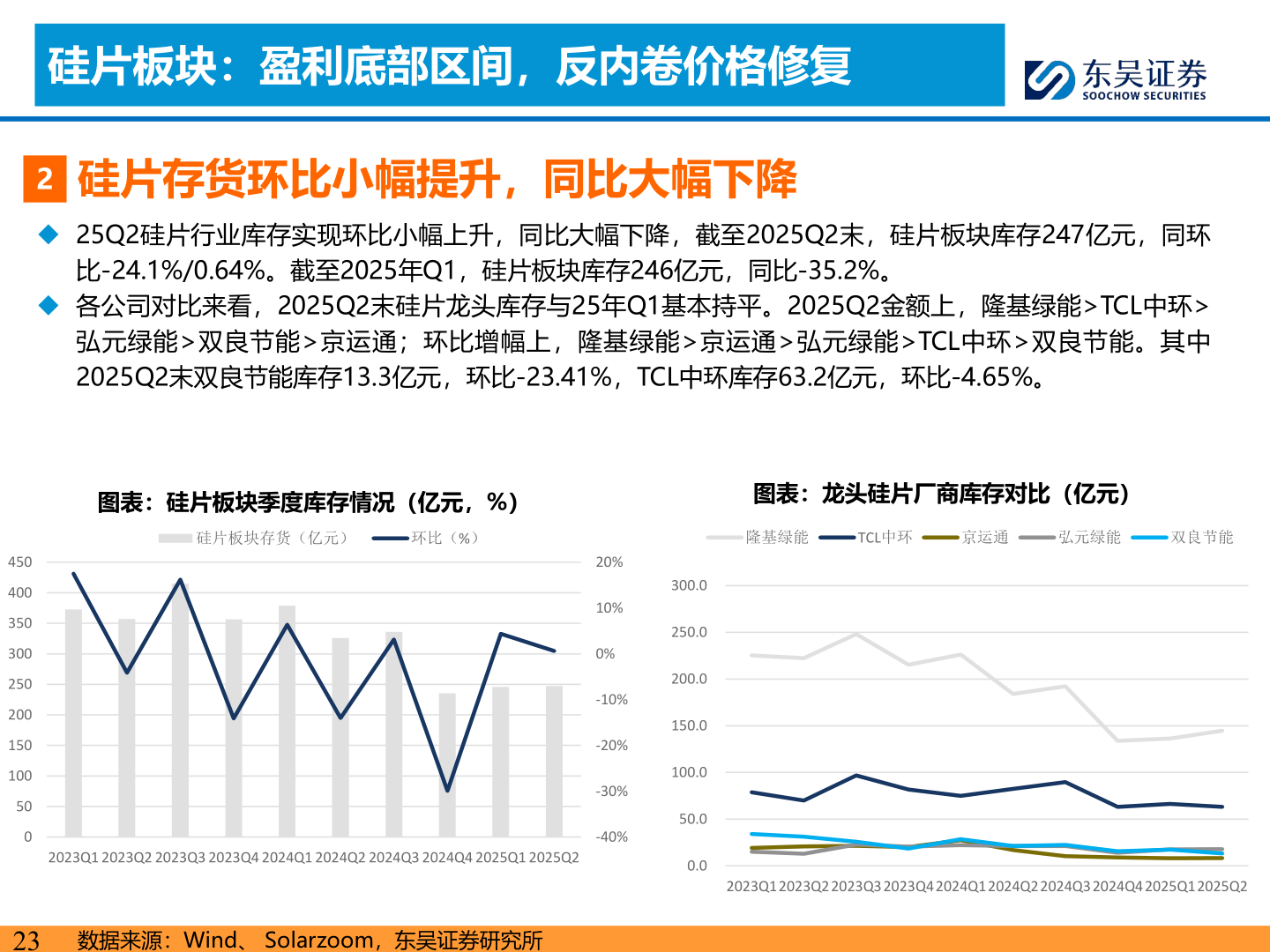 我想了解一下硅片板块：盈利底部区间，反内卷价格修复