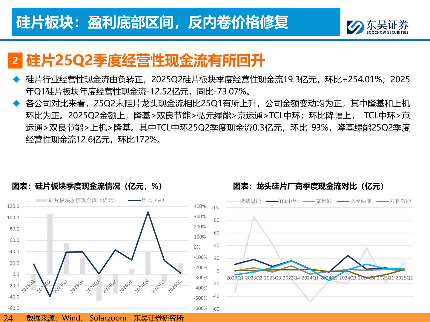 谁知道硅片板块：盈利底部区间，反内卷价格修复