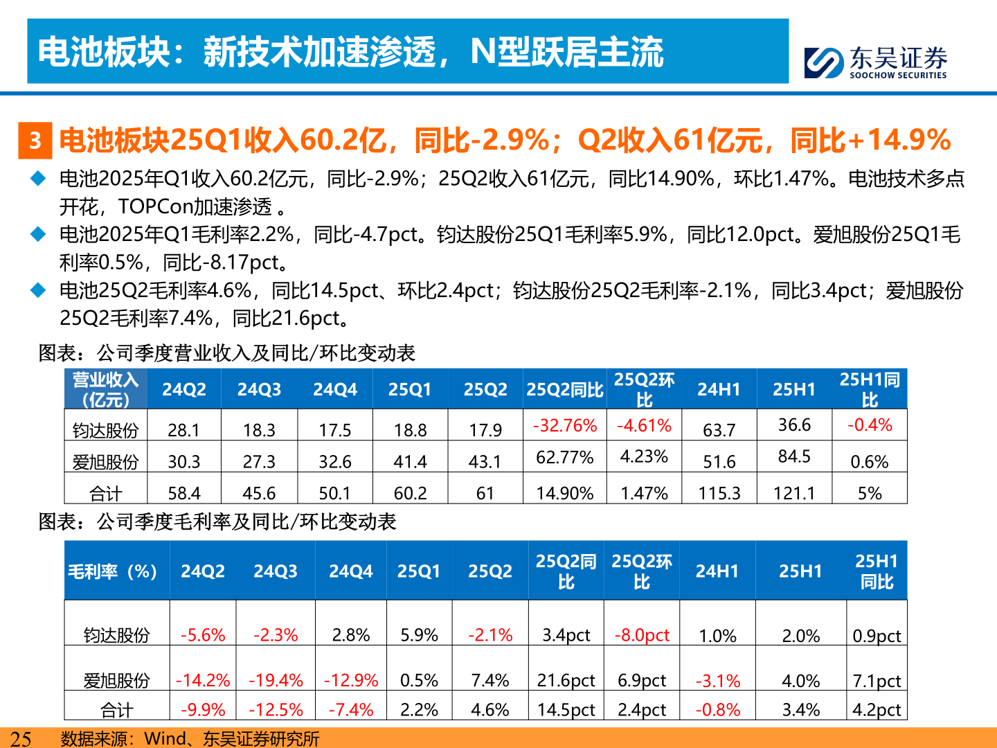 如何了解电池板块：新技术加速渗透，N型跃居主流