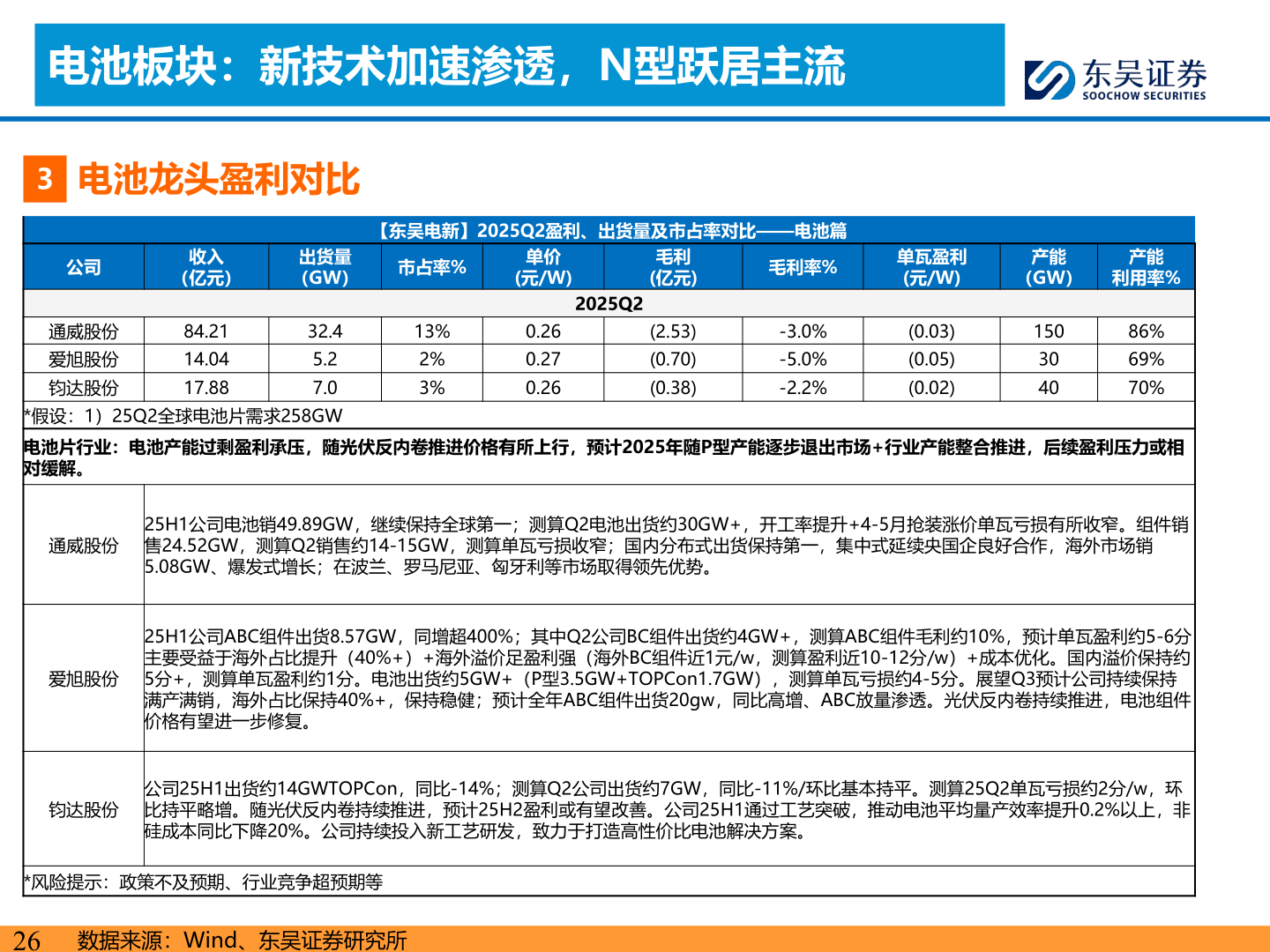一起讨论下电池板块：新技术加速渗透，N型跃居主流