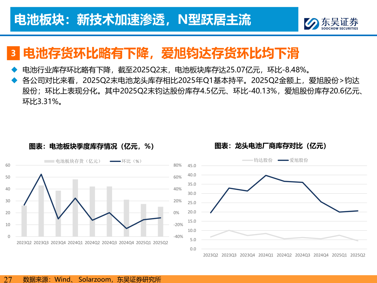 想关注一下电池板块：新技术加速渗透，N型跃居主流