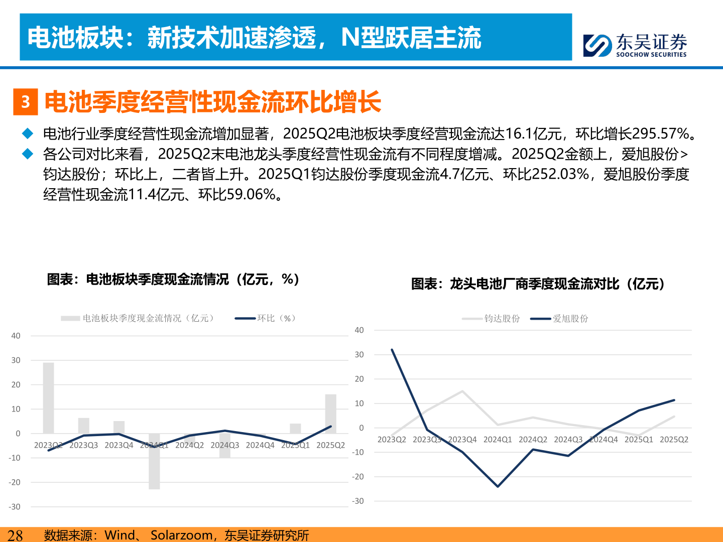 咨询大家电池板块：新技术加速渗透，N型跃居主流