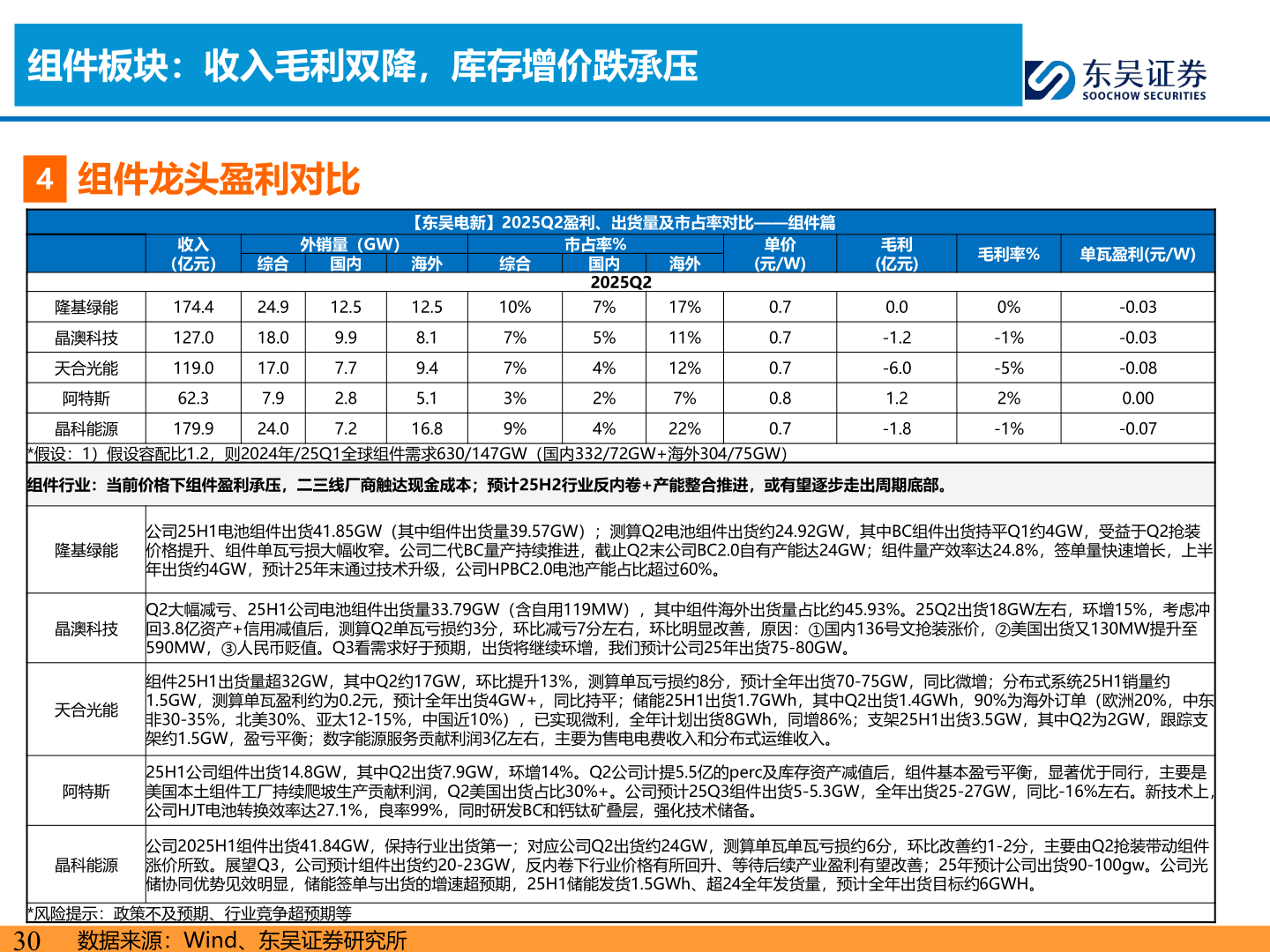 如何才能组件板块：收入毛利双降，库存增价跌承压