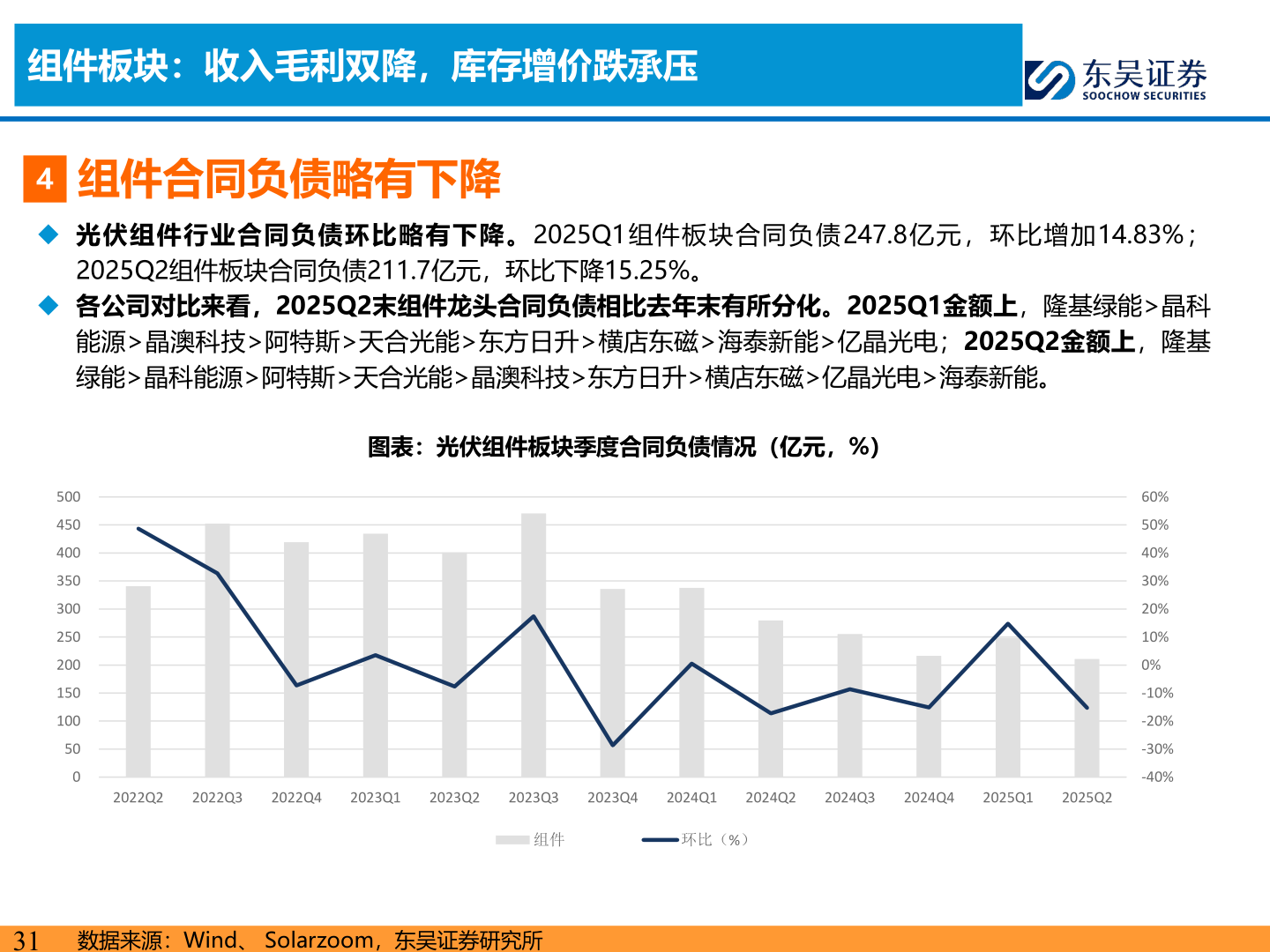 我想了解一下组件板块：收入毛利双降，库存增价跌承压