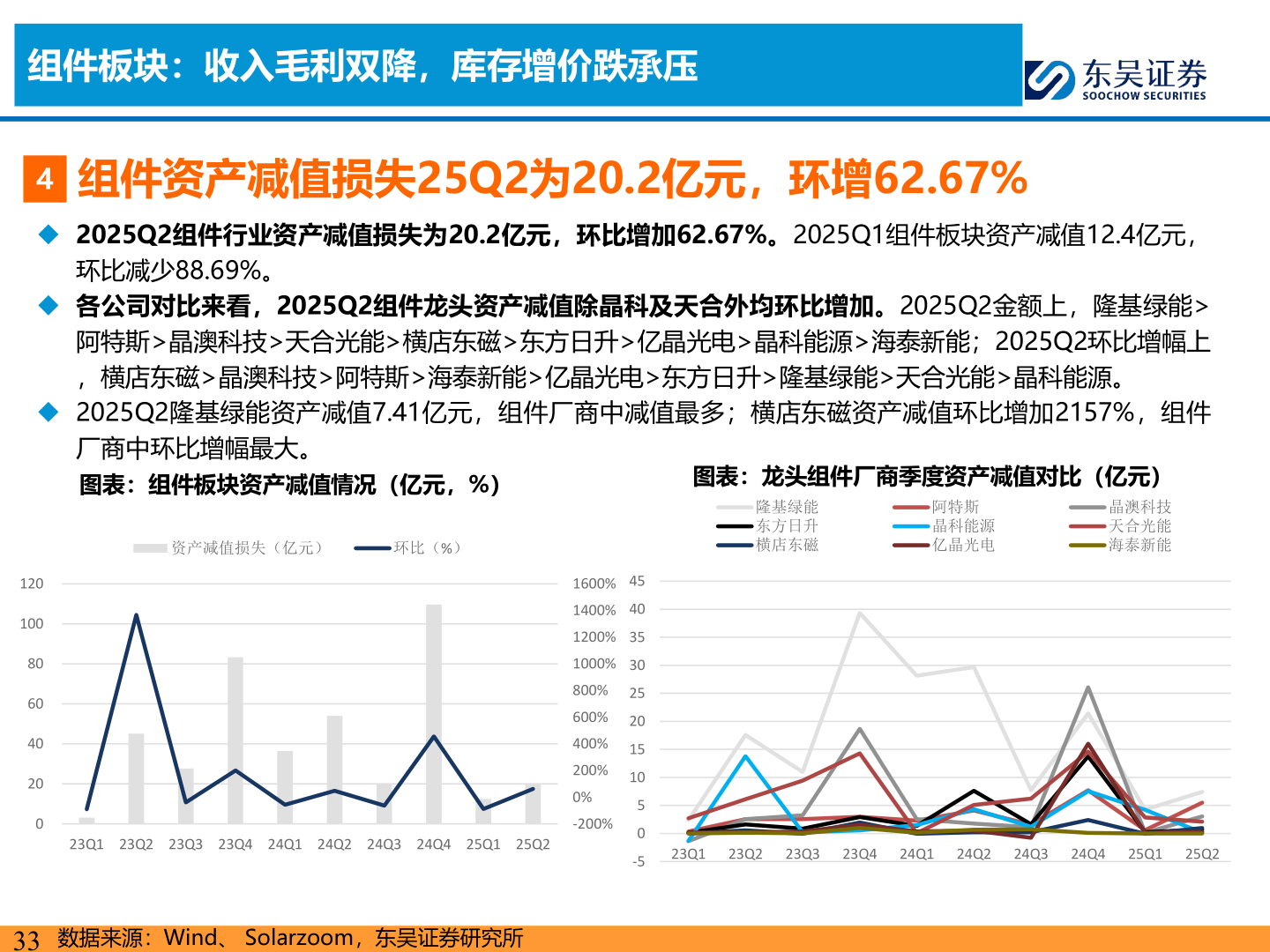 咨询下各位组件板块：收入毛利双降，库存增价跌承压
