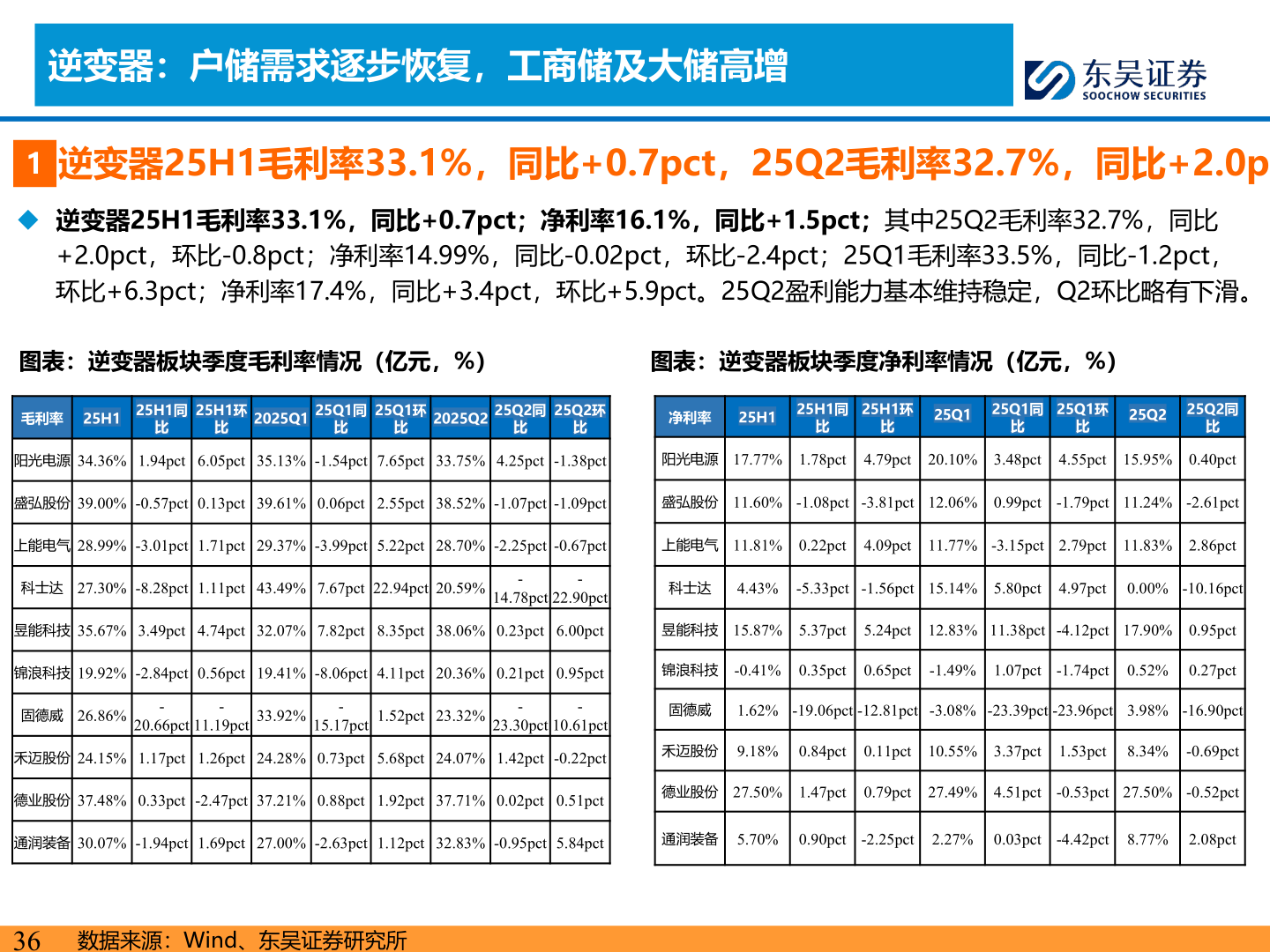 如何解释逆变器：户储需求逐步恢复，工商储及大储高增