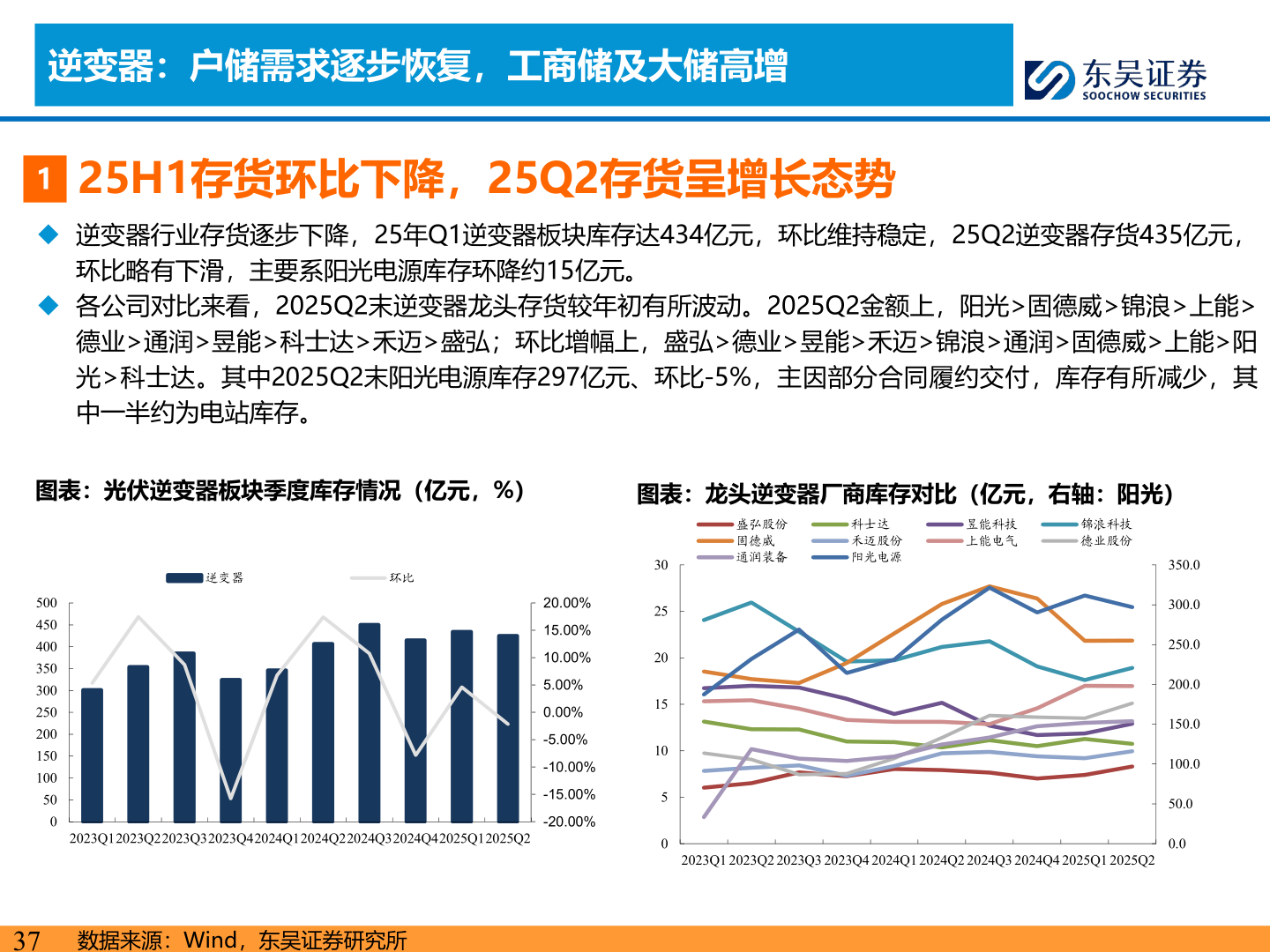 谁能回答逆变器：户储需求逐步恢复，工商储及大储高增
