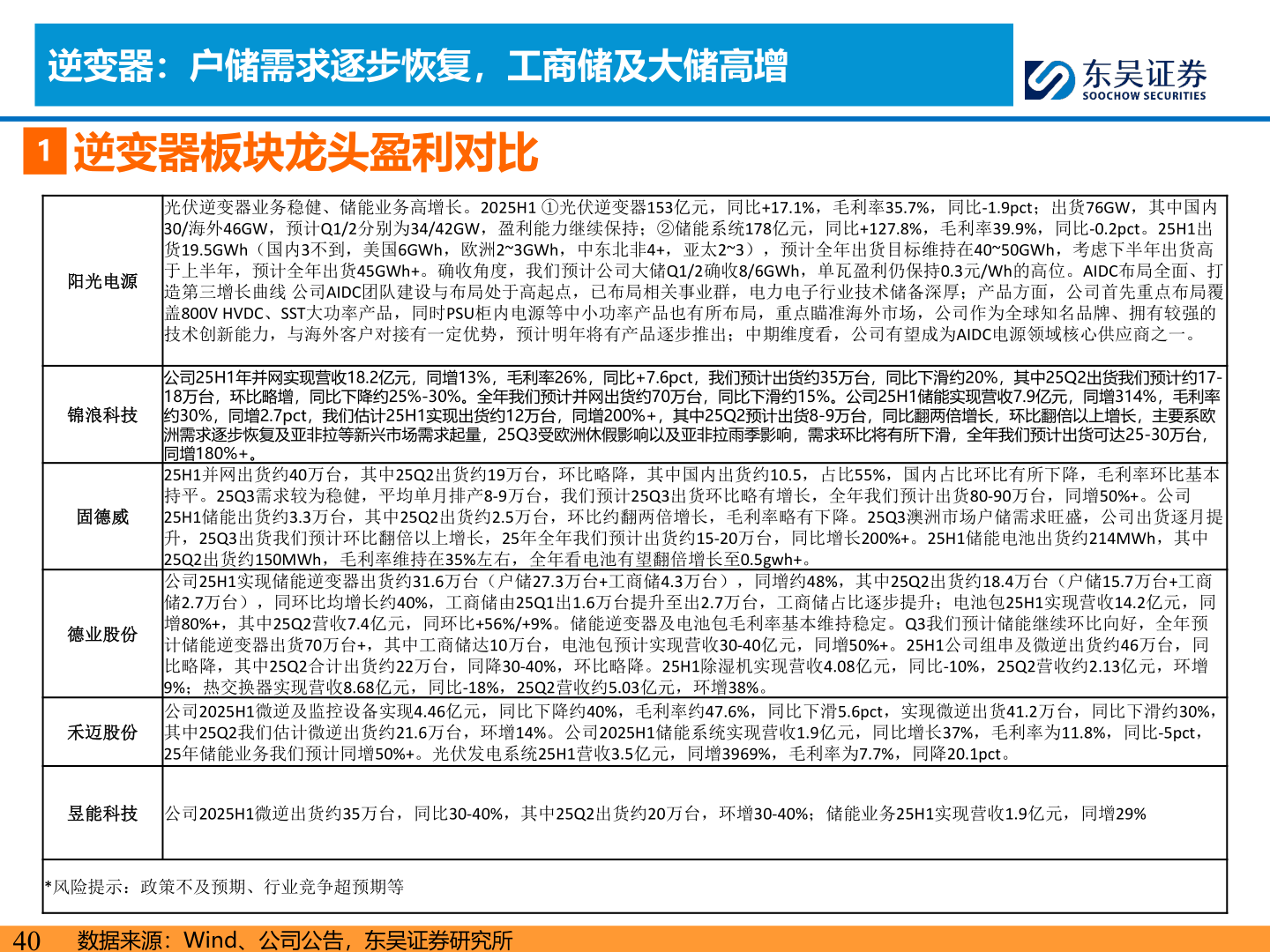 咨询大家逆变器：户储需求逐步恢复，工商储及大储高增