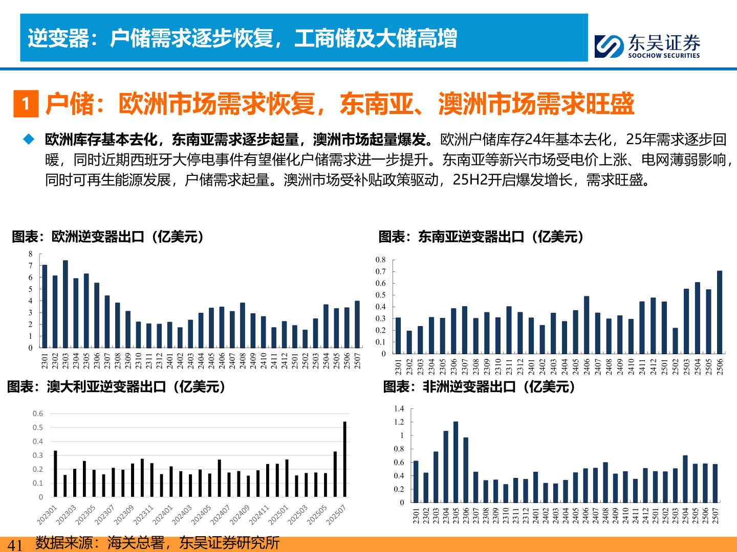 谁知道逆变器：户储需求逐步恢复，工商储及大储高增