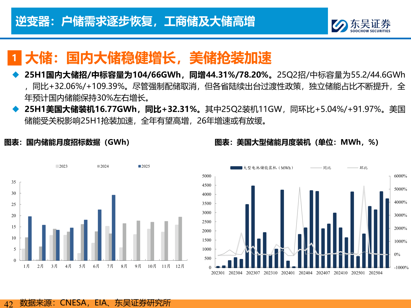 想关注一下逆变器：户储需求逐步恢复，工商储及大储高增