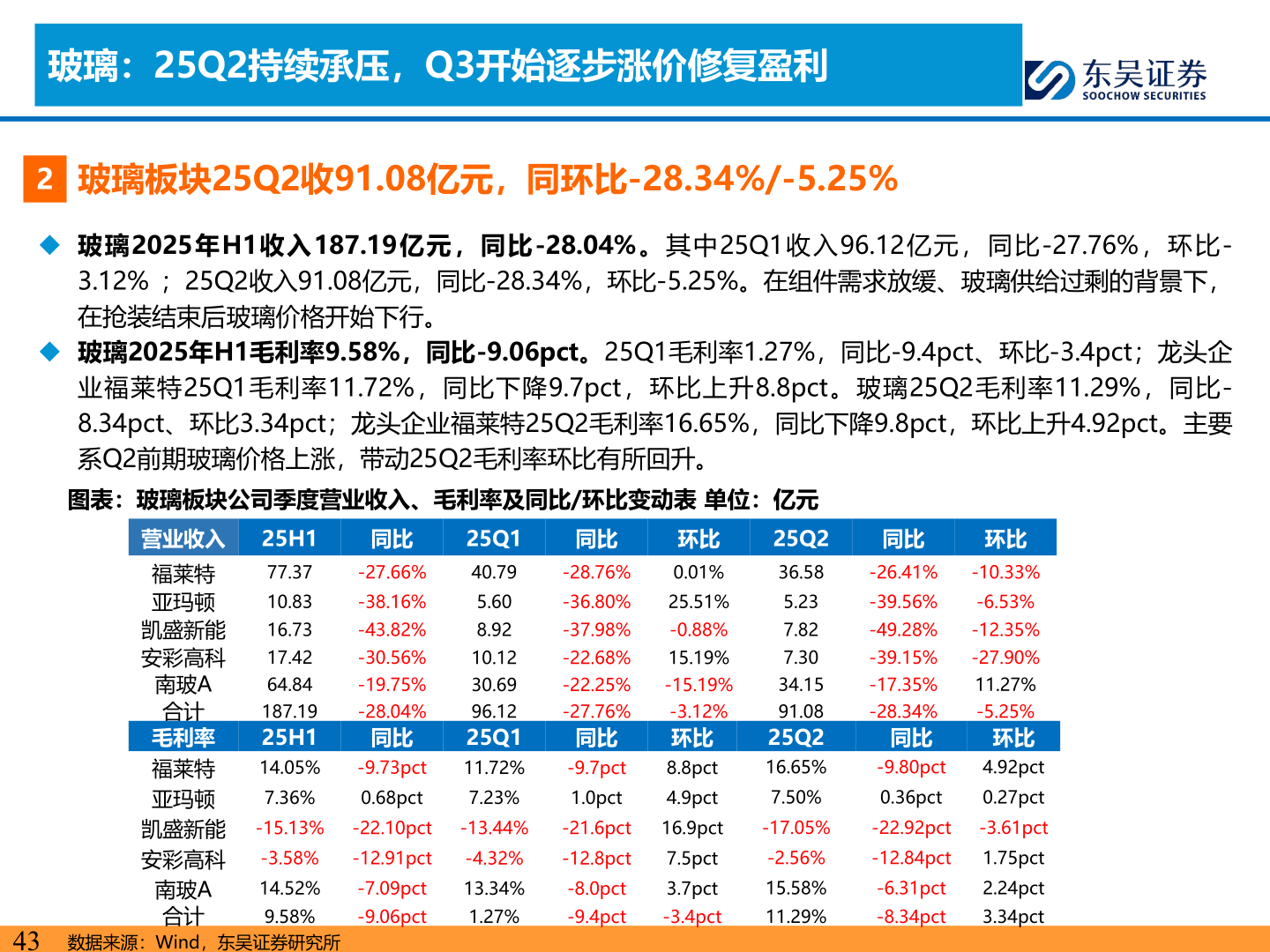 如何看待玻璃：25Q2持续承压，Q3开始逐步涨价修复盈利