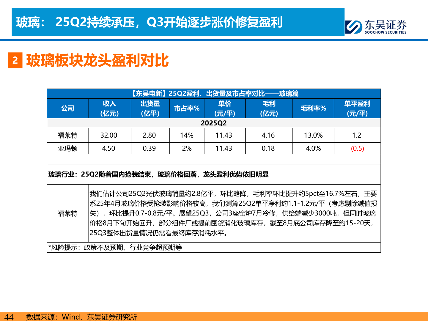 如何看待玻璃： 25Q2持续承压，Q3开始逐步涨价修复盈利