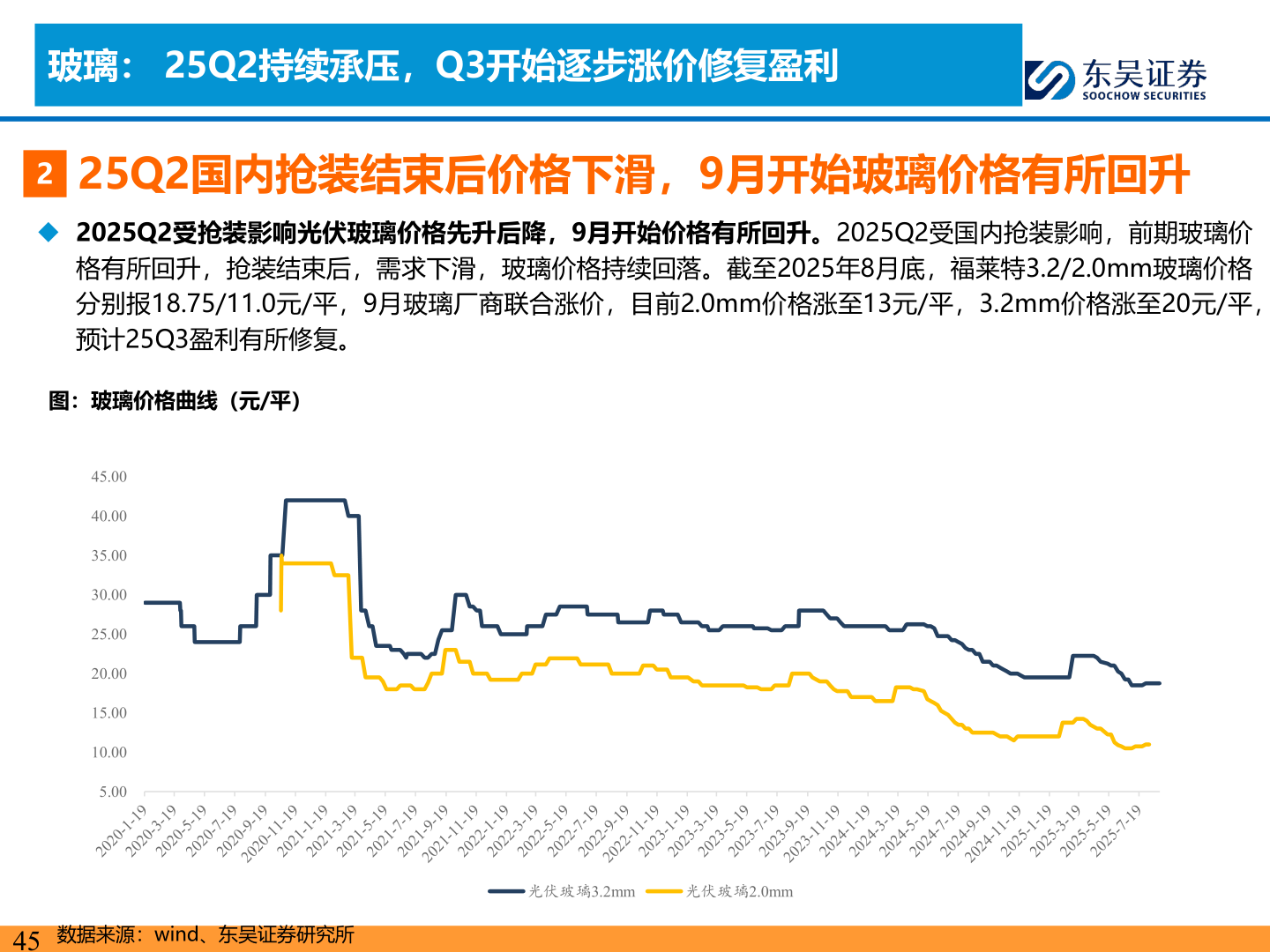 想问下各位网友玻璃： 25Q2持续承压，Q3开始逐步涨价修复盈利