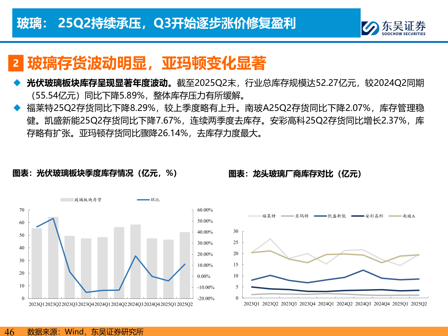 如何才能玻璃： 25Q2持续承压，Q3开始逐步涨价修复盈利