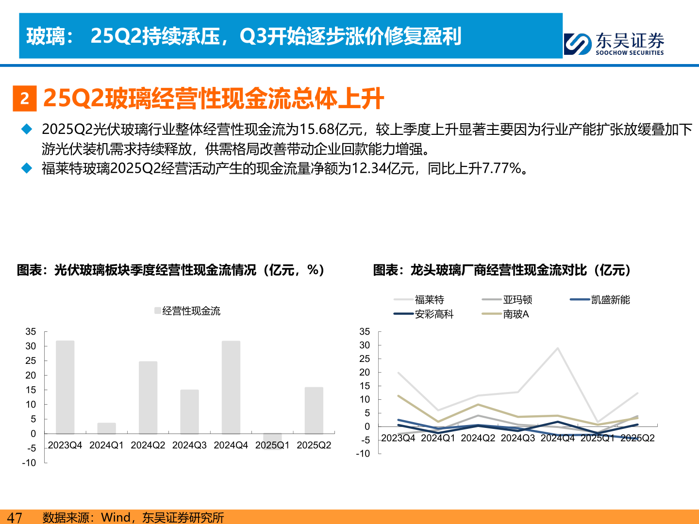 如何解释玻璃： 25Q2持续承压，Q3开始逐步涨价修复盈利