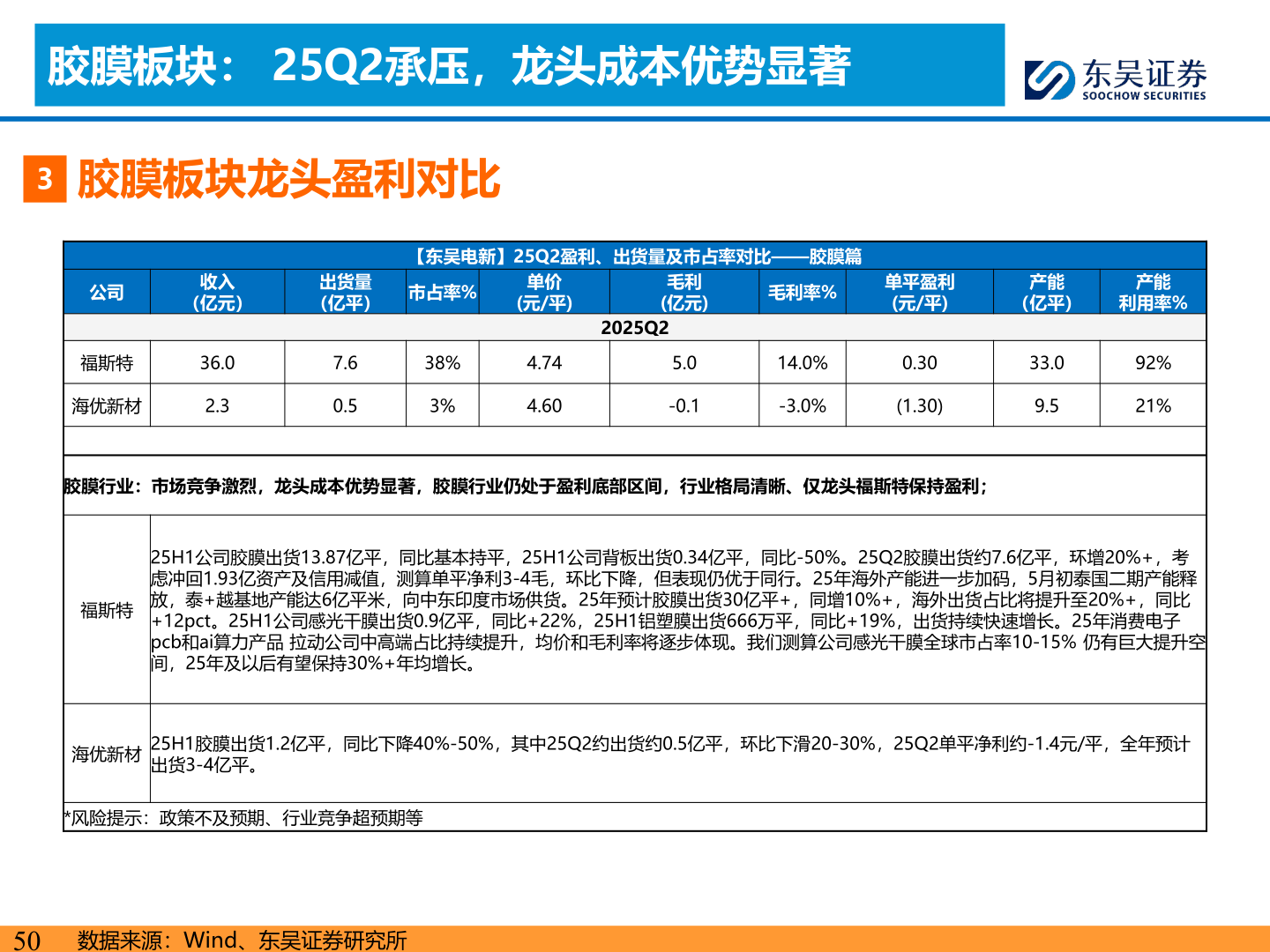 如何才能胶膜板块： 25Q2承压，龙头成本优势显著