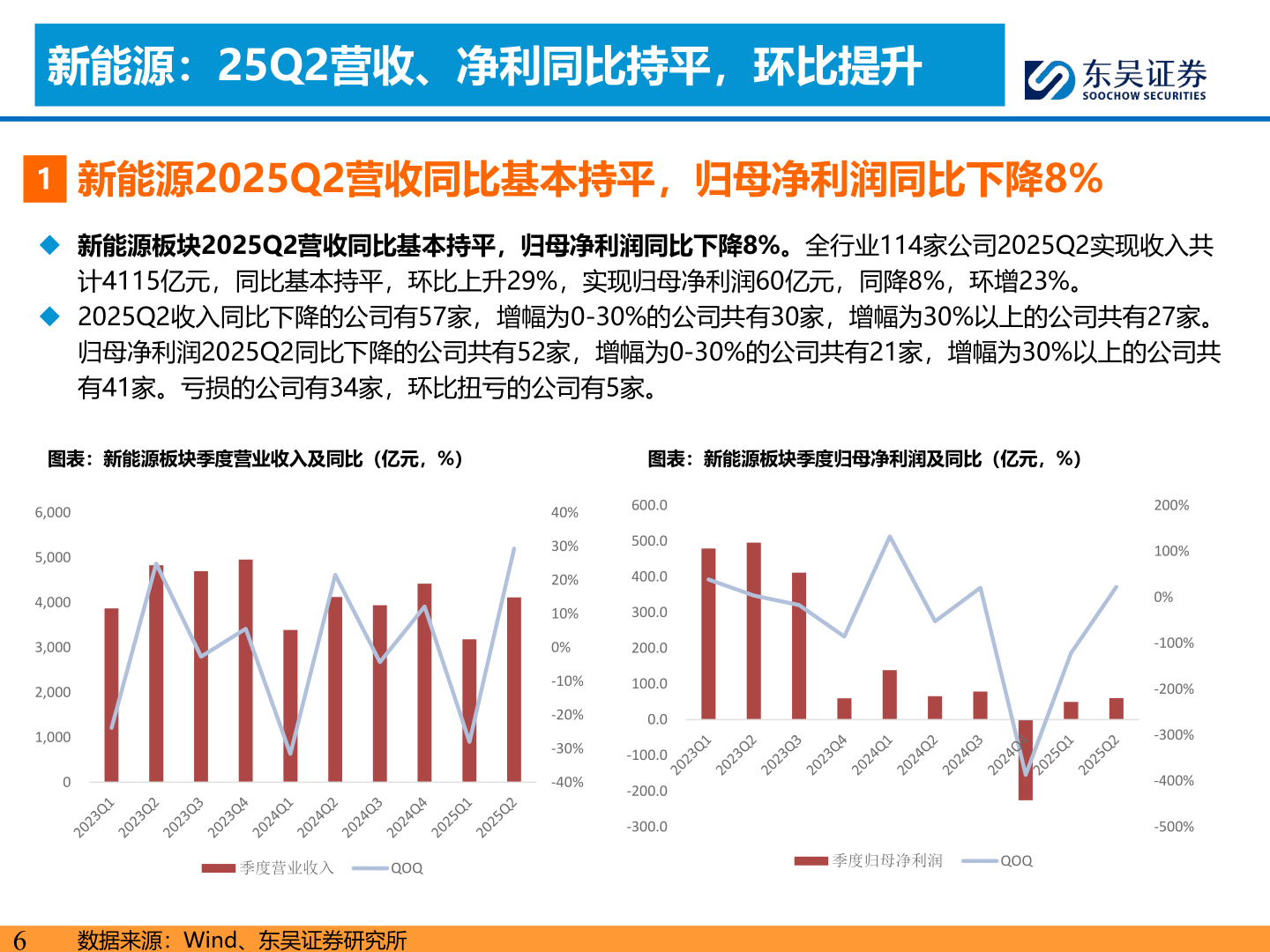 咨询大家新能源：25Q2营收、净利同比持平，环比提升