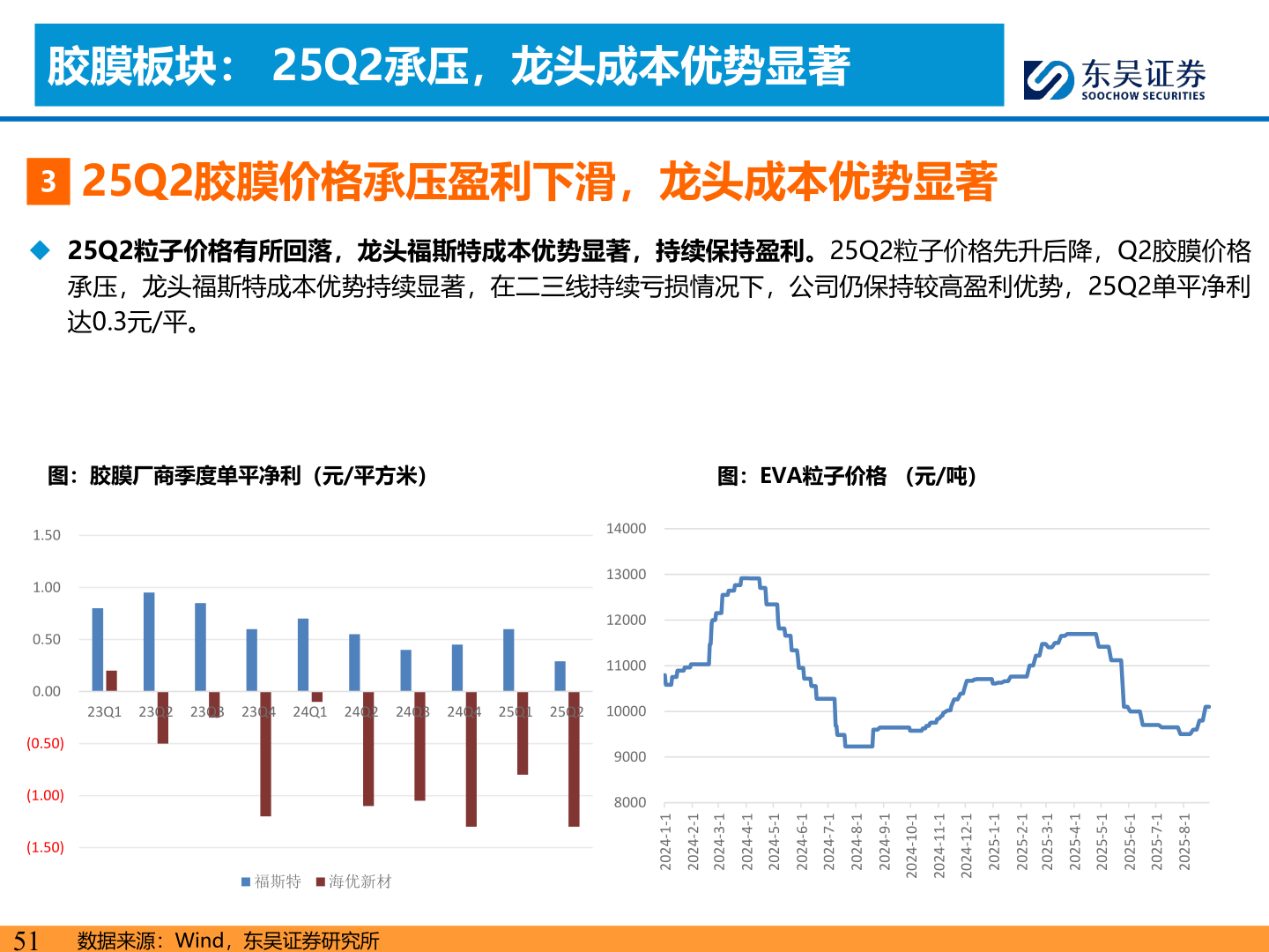 如何解释胶膜板块： 25Q2承压，龙头成本优势显著