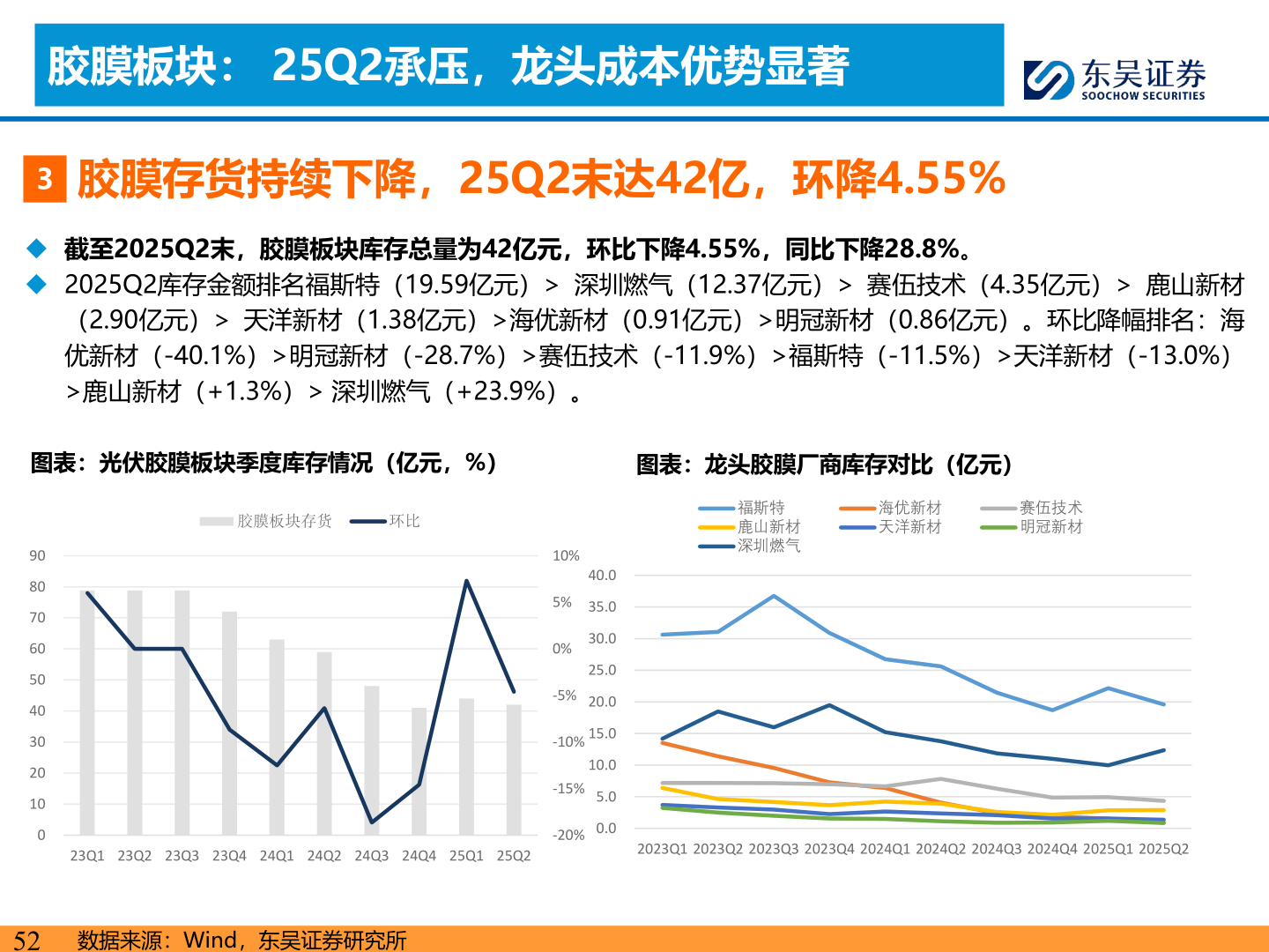 如何才能胶膜板块： 25Q2承压，龙头成本优势显著