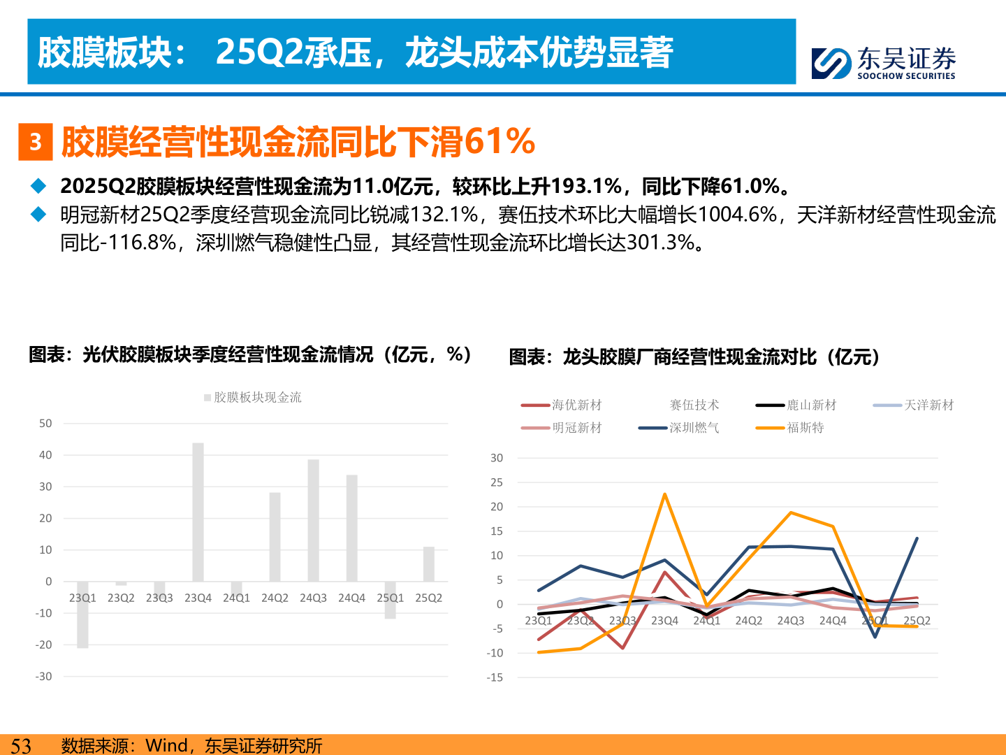 如何才能胶膜板块： 25Q2承压，龙头成本优势显著