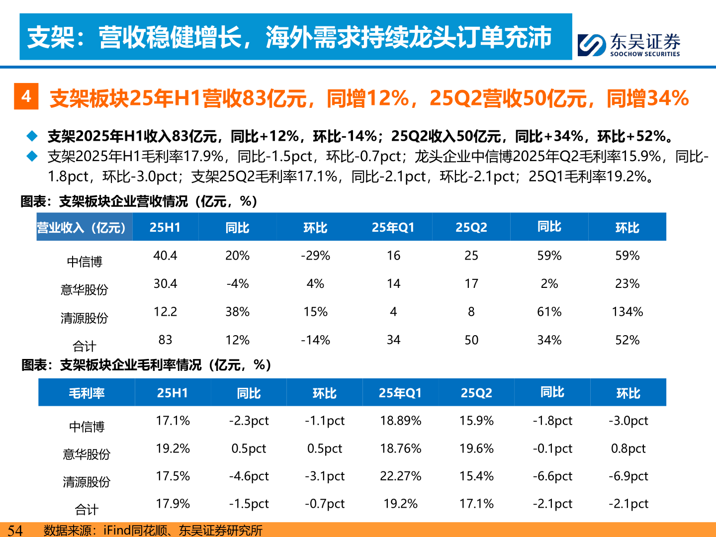 如何才能支架：营收稳健增长，海外需求持续龙头订单充沛