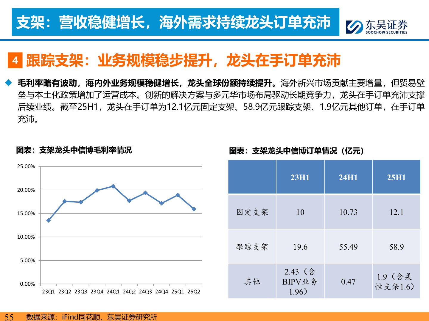 如何才能支架：营收稳健增长，海外需求持续龙头订单充沛