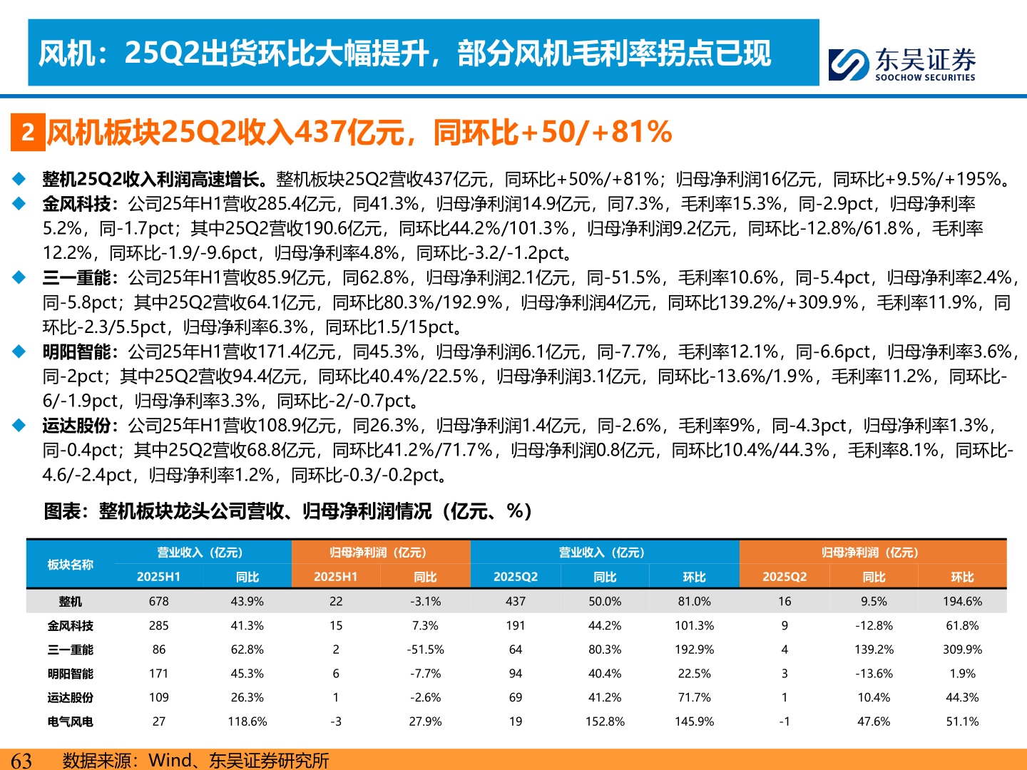 如何看待风机：25Q2出货环比大幅提升，部分风机毛利率拐点已现